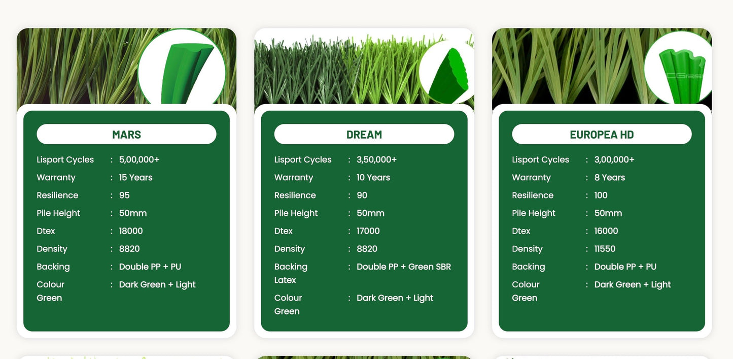Football Turf Full Construction Cost - Variants (LHW)