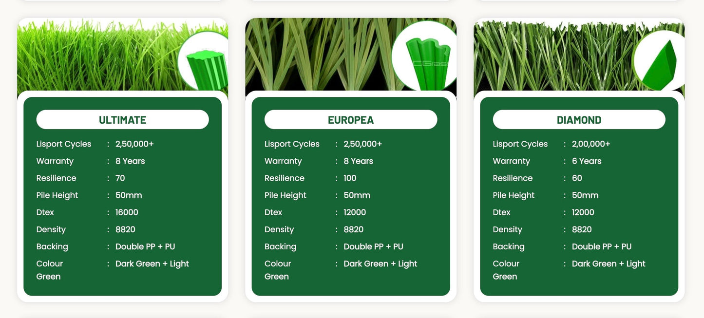 Football Turf Full Construction Cost - Variants (LHW)