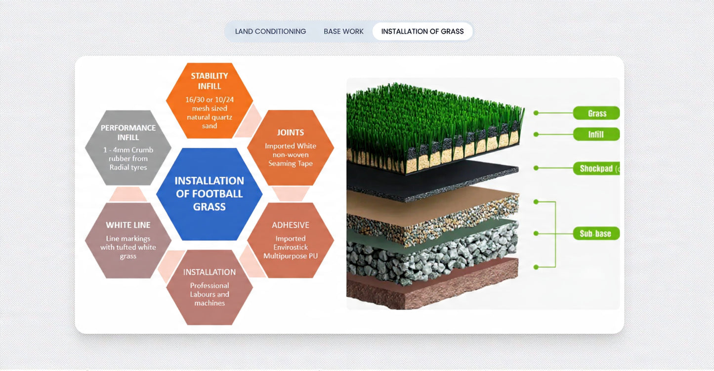 50mm Artificial Grass for Football -FIFA approved